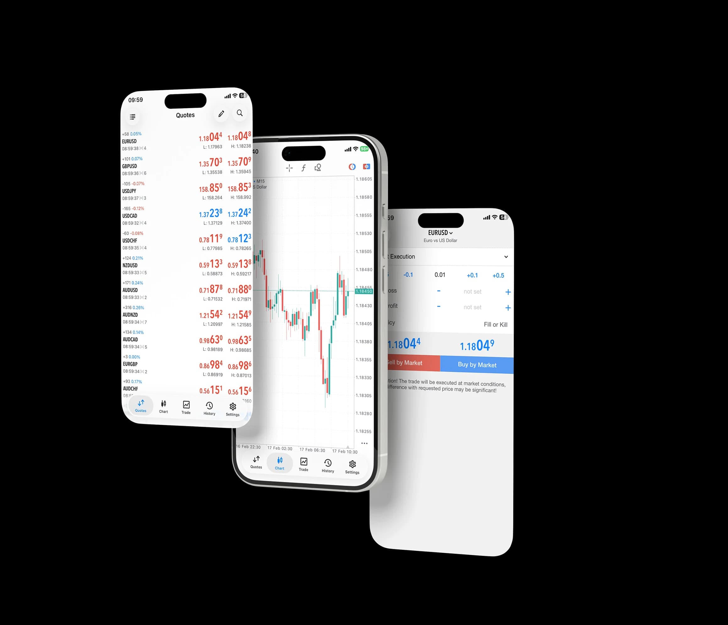 منصة التداول عبر الهاتف المحمول MetaTrader 5